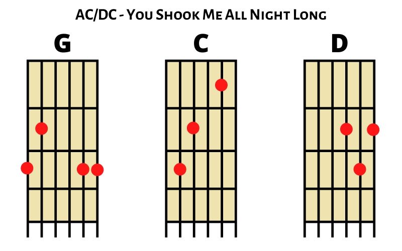 ACDC - You Shook Me All Night Long