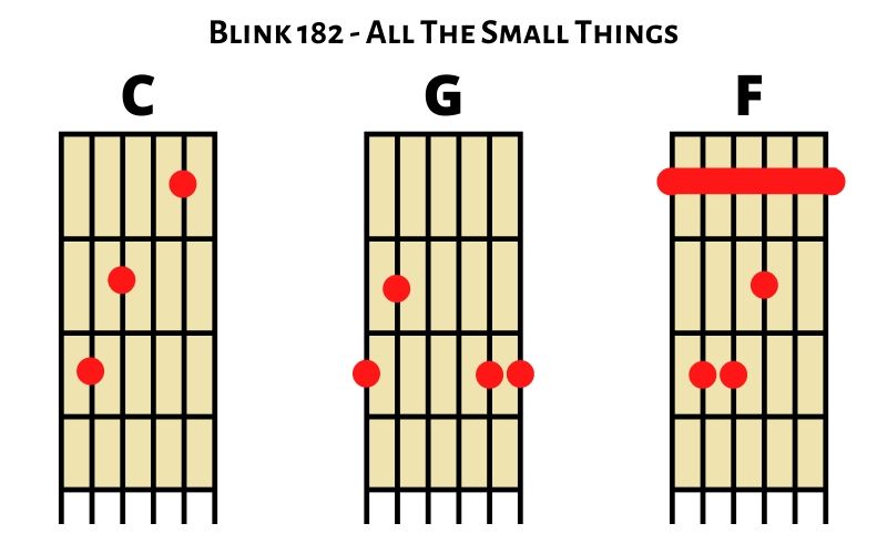 Blink 182 - All The Small Things (Akkorde)