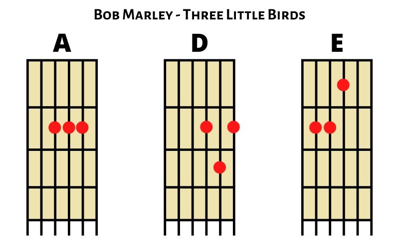 Bob Marley - Three Little Birds (Akkorde)