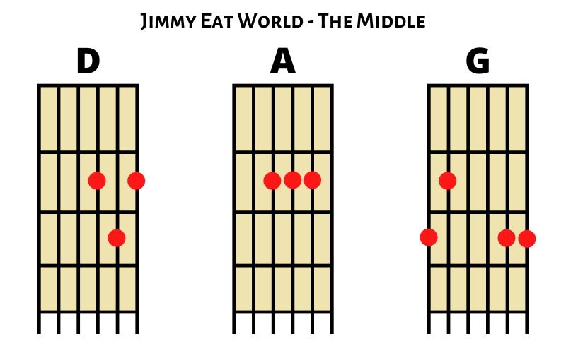 Jimmy Eat World - The Middle (Akkorde)