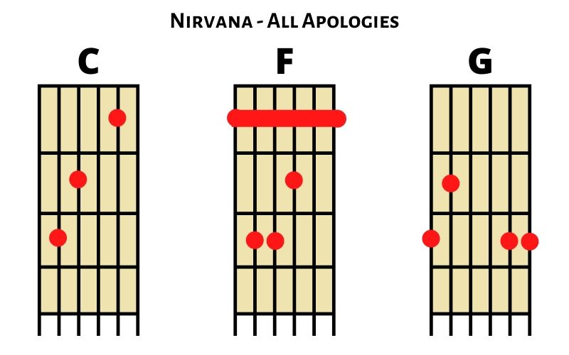 Nirvana - All Apologies (Akkorde)