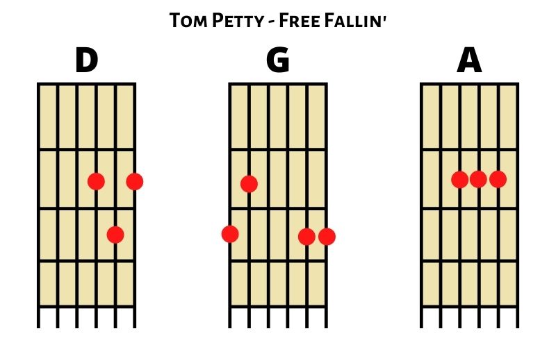 Tom Petty - Free Fallin (Chords)