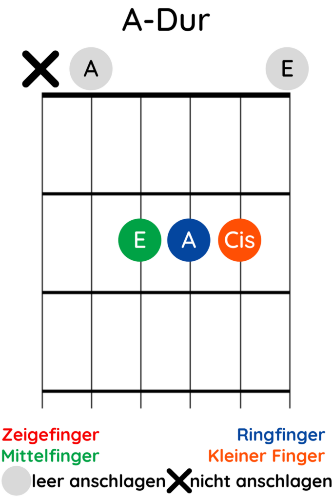 A-Dur