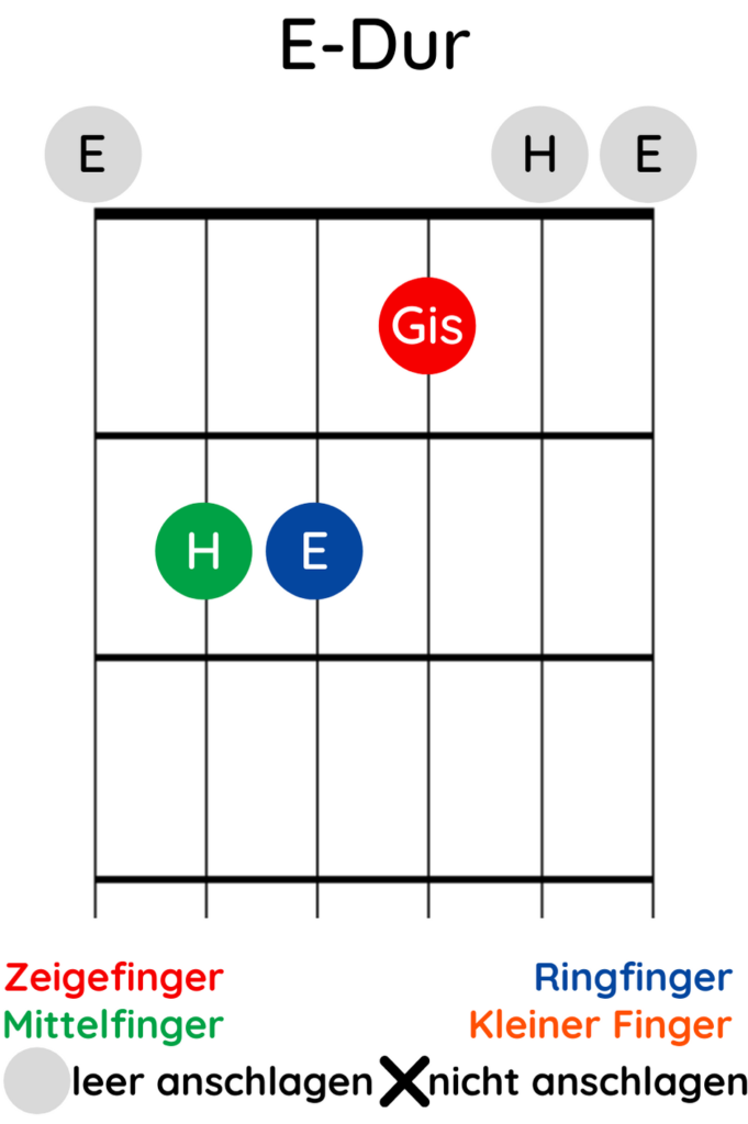 E-Dur