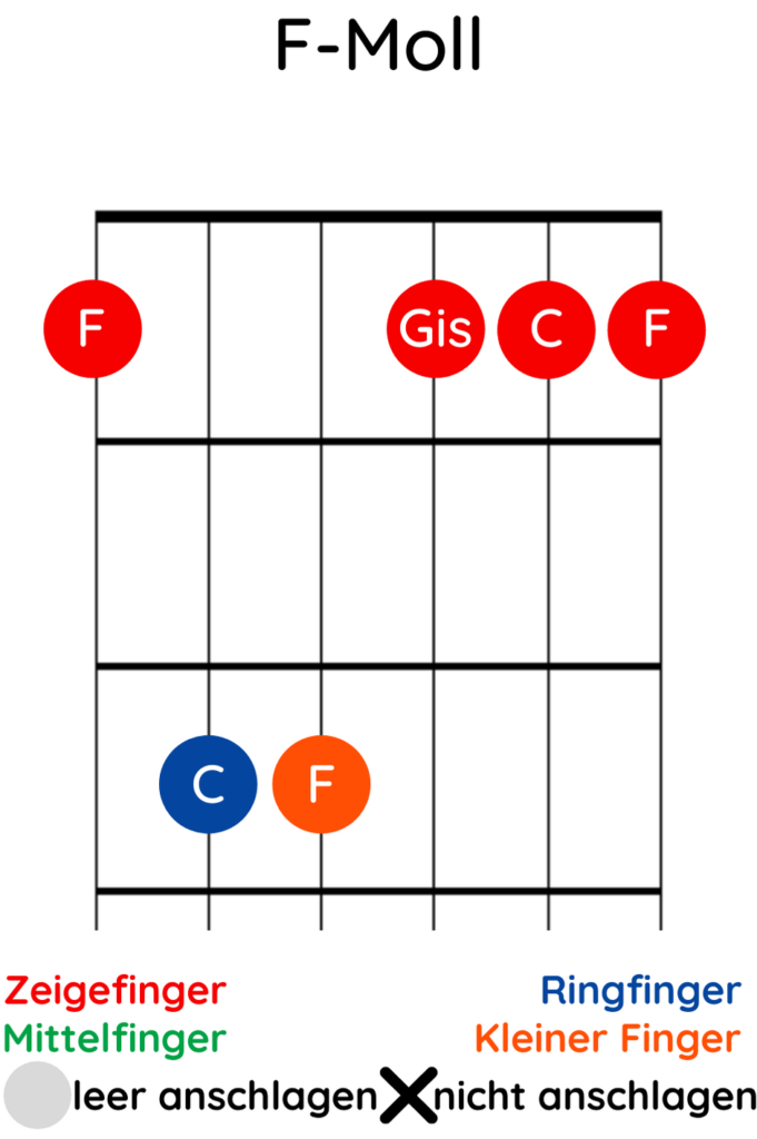 F-Moll