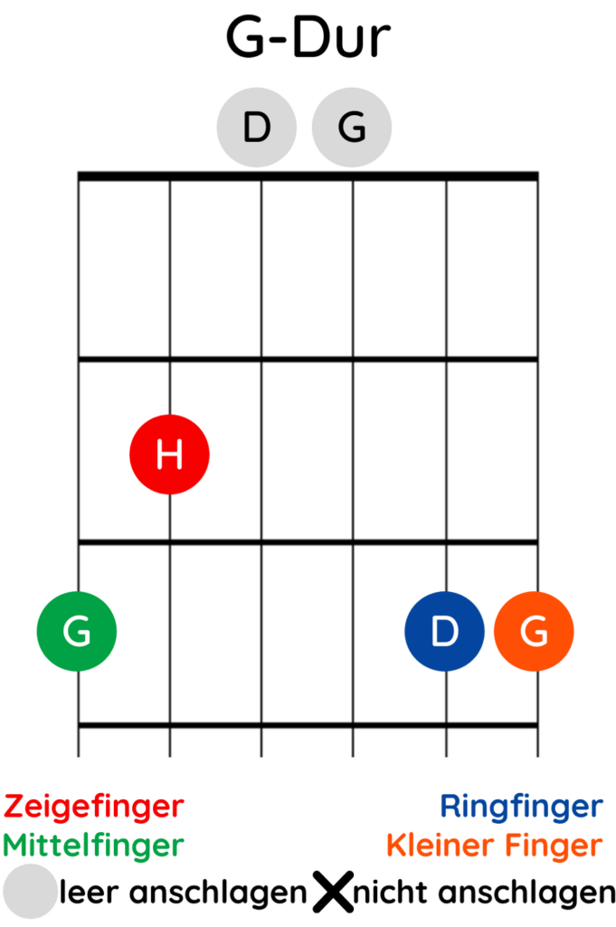 G-Dur