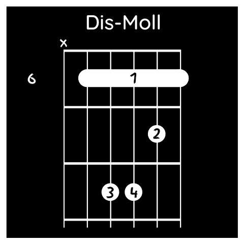 Barré-Griffe auf der Gitarre lernen (mit Tabelle) | Gitarrat