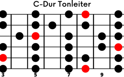 Dur-Tonleiter auf der Gitarre (einfach erklärt)