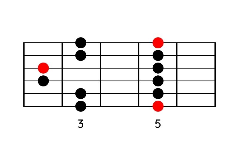 Moll-Pentatonik-Pattern 2