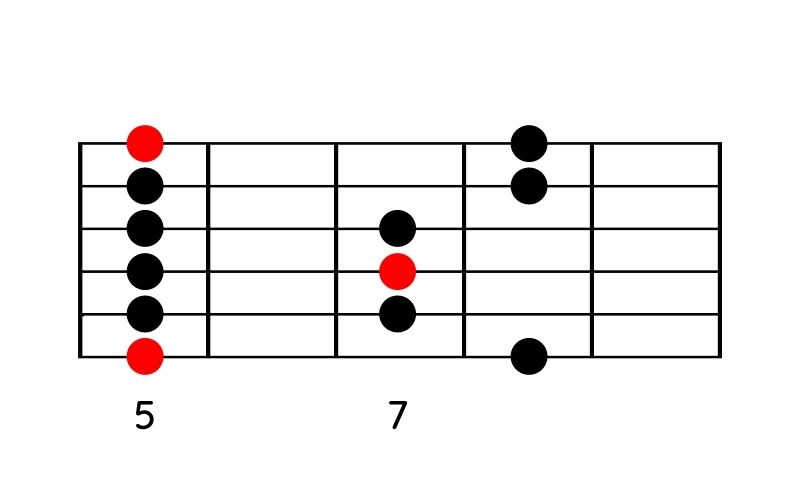 Moll-Pentatonik-Pattern 3