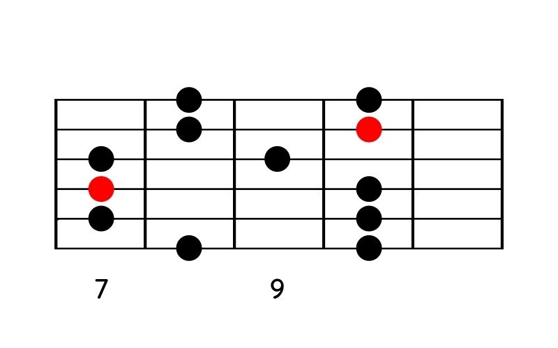 Moll-Pentatonik-Pattern 4