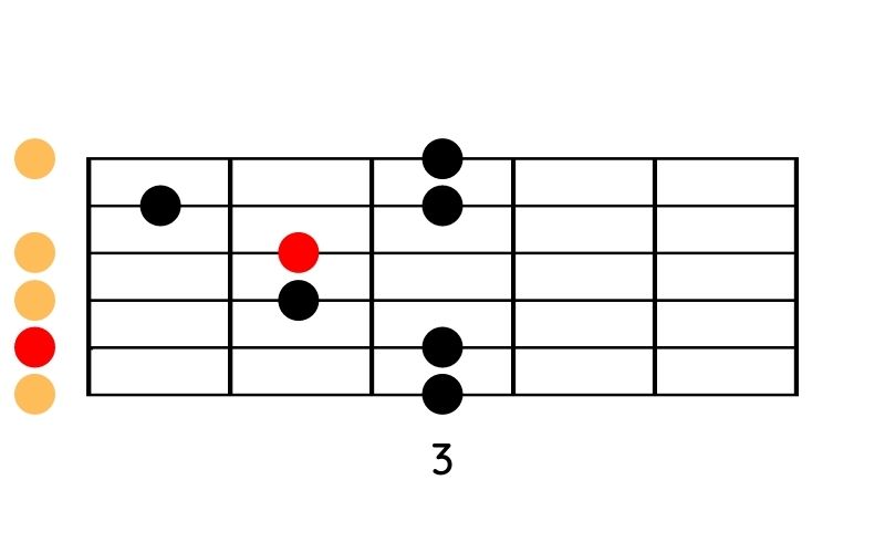 Moll-Pentatonik-Pattern 1