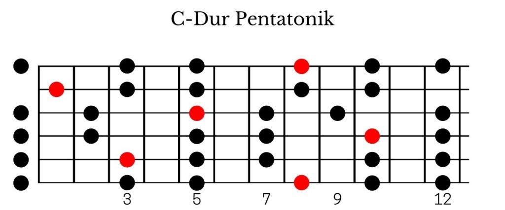 C-Dur-Pentatonik Tonleiter