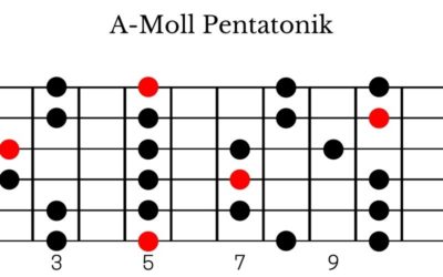 Moll- und Dur-Pentatonik auf der Gitarre lernen