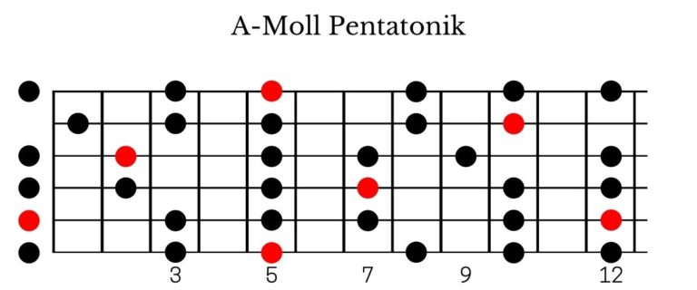 Read more about the article Moll- und Dur-Pentatonik auf der Gitarre lernen