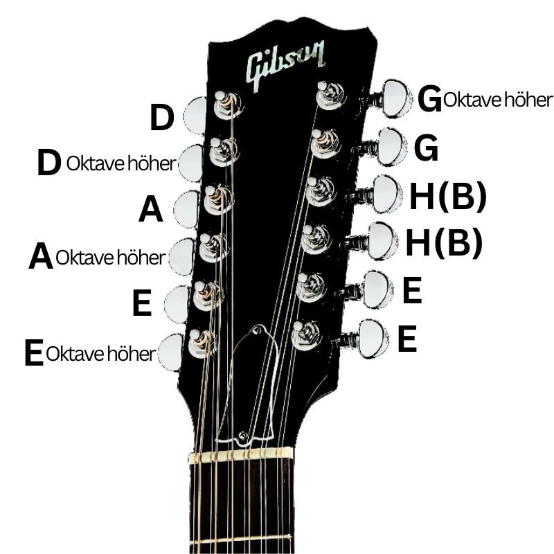 12 saitige Gitarre Stimmung