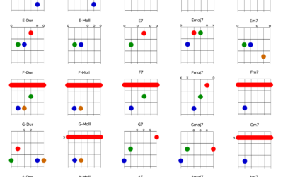 Grifftabelle für Gitarre kostenlos herunterladen