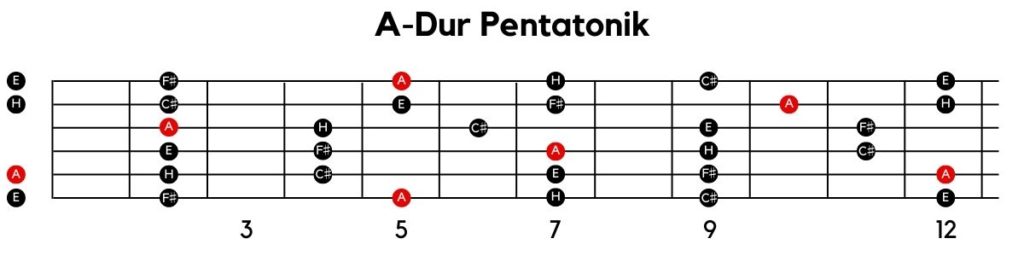 A-Dur Pentatonik