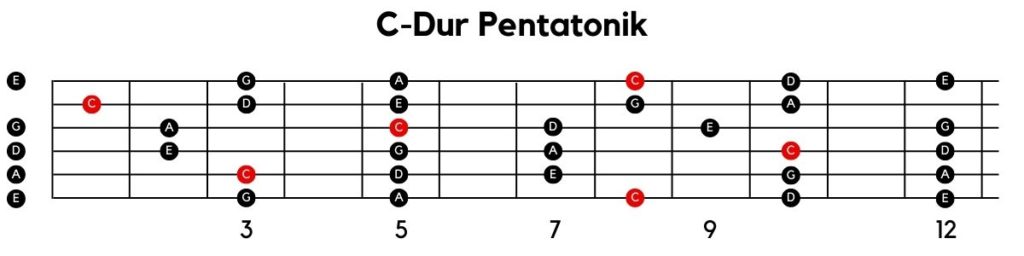 C-Dur Pentatonik