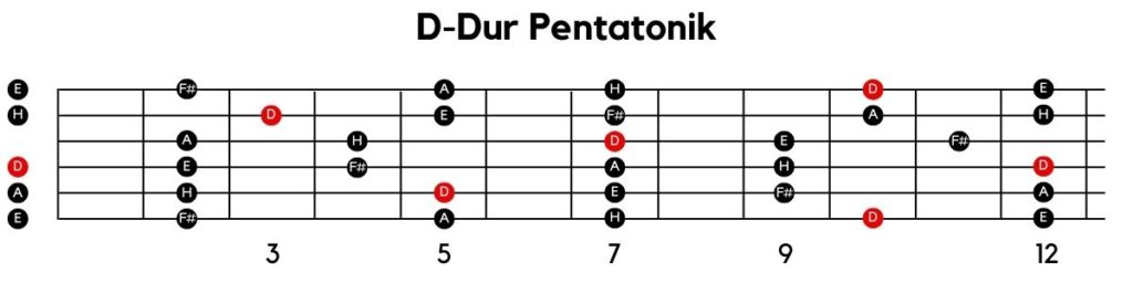 D-Dur Pentatonik
