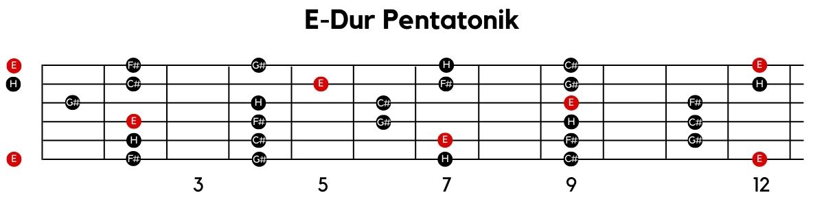 E-Dur Pentatonik