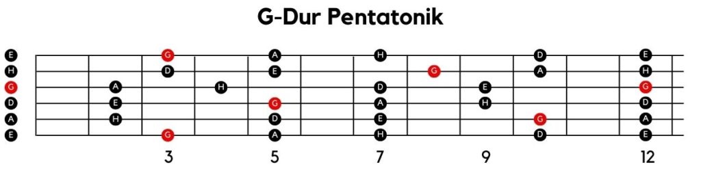 G-Dur Pentatonik