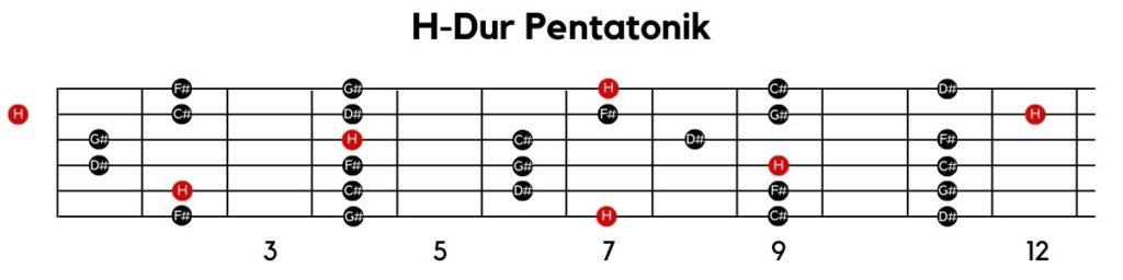 H-Dur Pentatonik