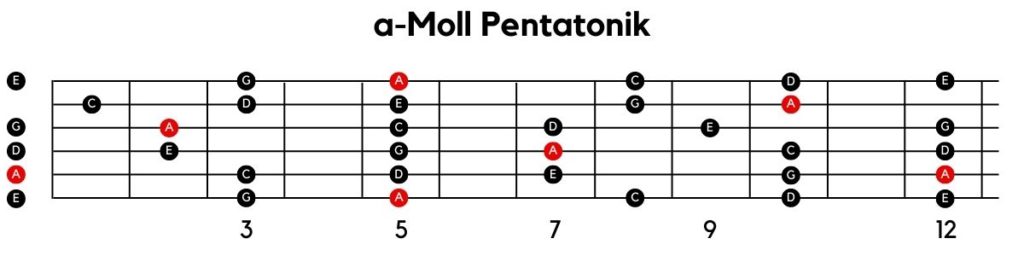 a-Moll Pentatonik