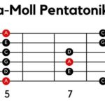 (Tabelle) Alle Pentatonik-Tonleiter auf der Gitarre