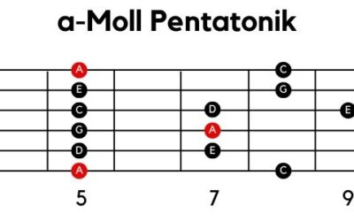(Tabelle) Alle Pentatonik-Tonleiter auf der Gitarre