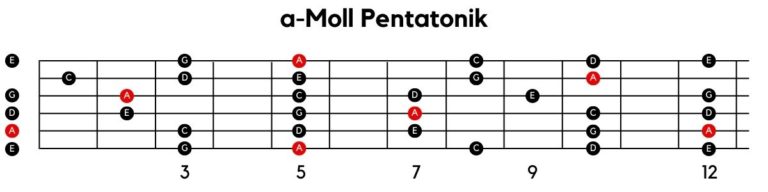 Read more about the article (Tabelle) Alle Pentatonik-Tonleiter auf der Gitarre