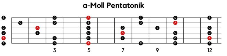 Mehr über den Artikel erfahren (Tabelle) Alle Pentatonik-Tonleiter auf der Gitarre