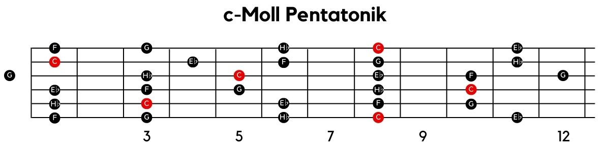 c-Moll Pentatonik