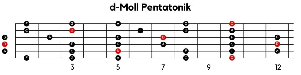 d-Moll Pentatonik