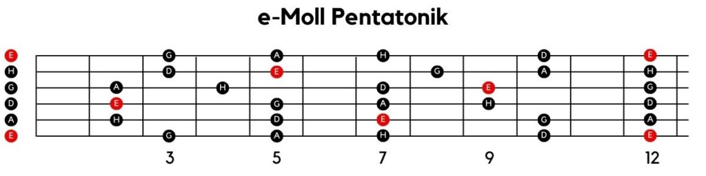 e-Moll Pentatonik
