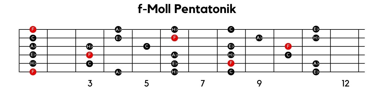 f-Moll Pentatonik