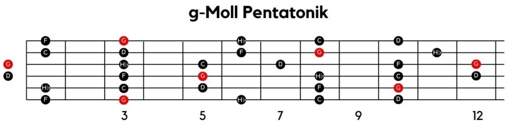 g-Moll Pentatonik
