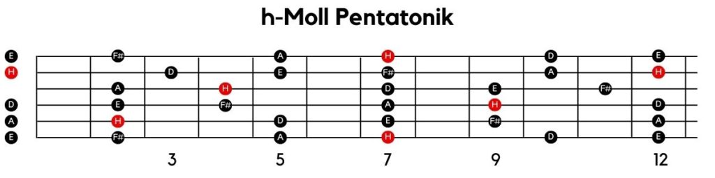 h-Moll Pentatonik
