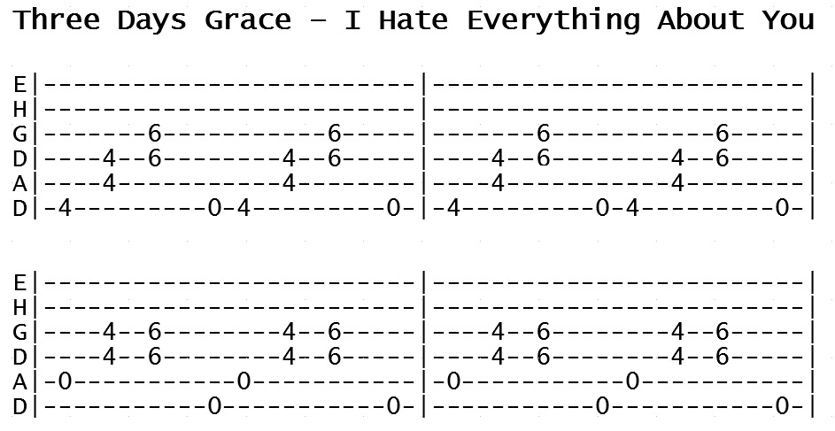 Three Days Grace - I hate everything about you (Tab)