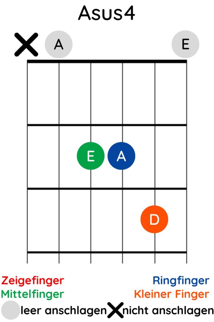 Asus4-Akkord