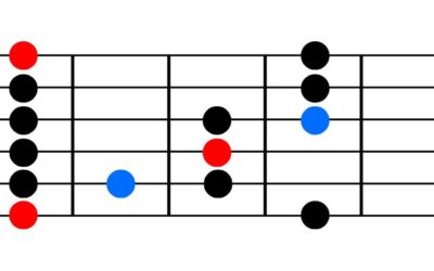 Die Blues-Tonleiter auf der Gitarre einfach erklärt