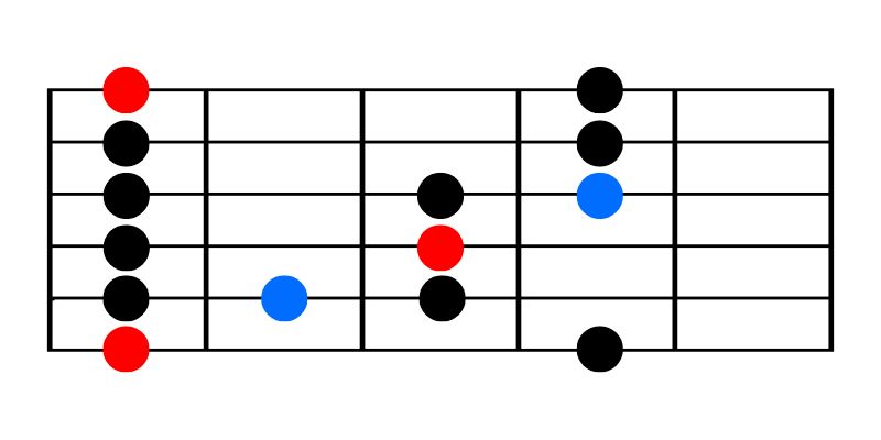 Blues-Tonleiter Pattern 1