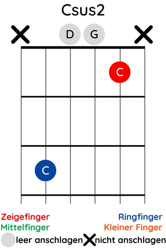 Csus2-Akkord