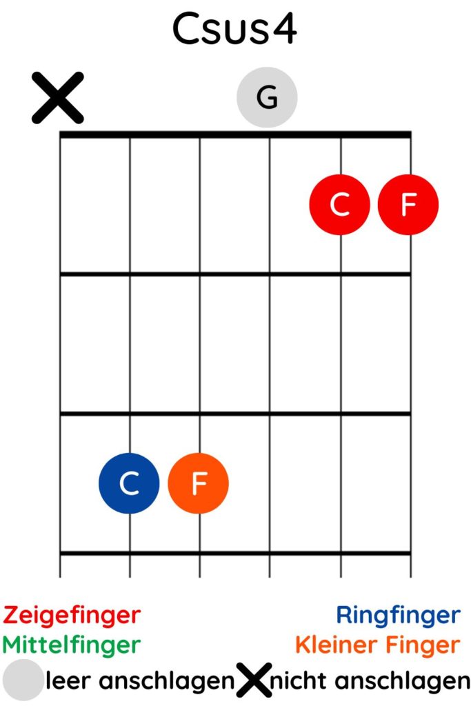 Csus4-Akkord