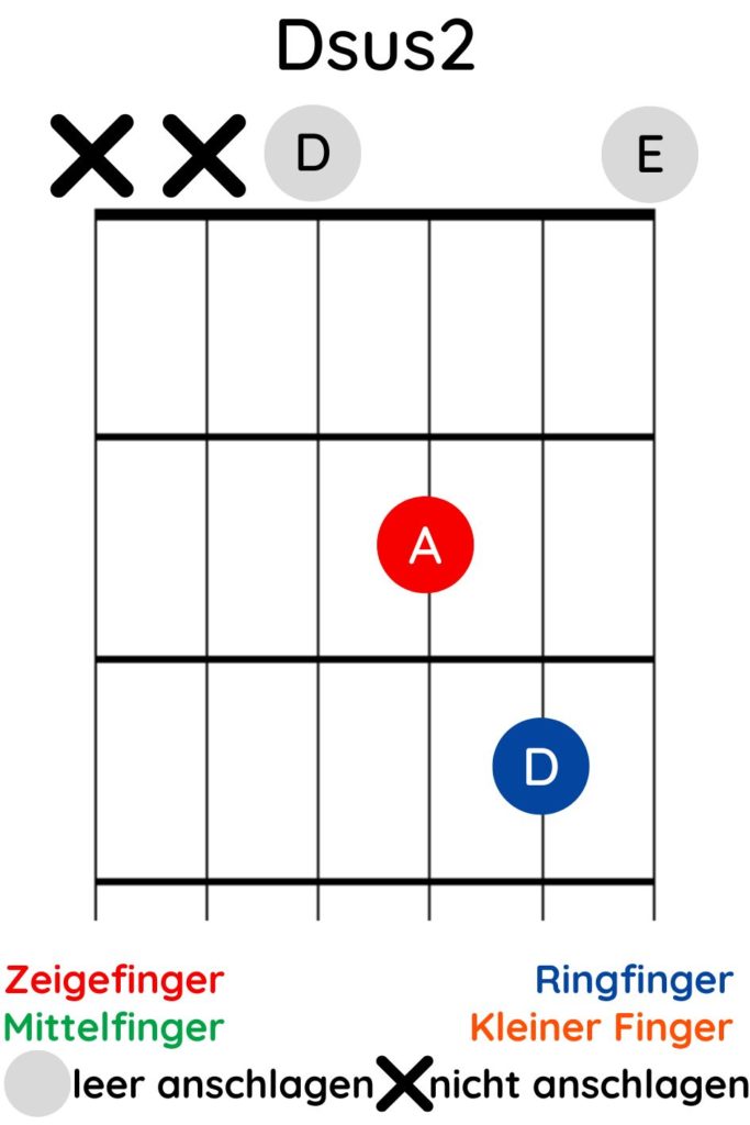 Dsus2-Akkord