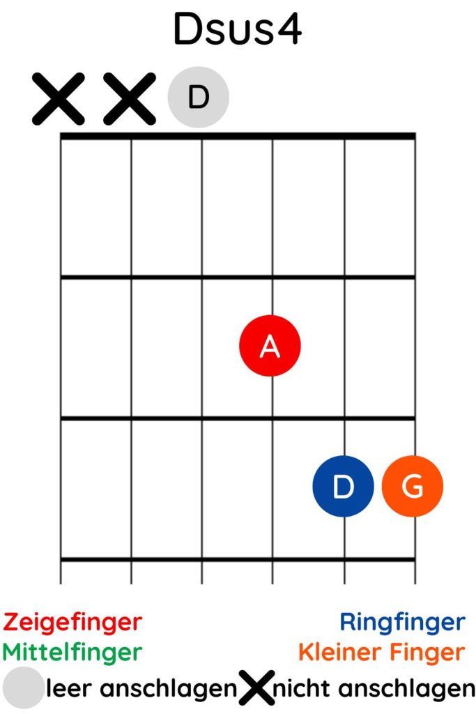 Dsus4-Akkord