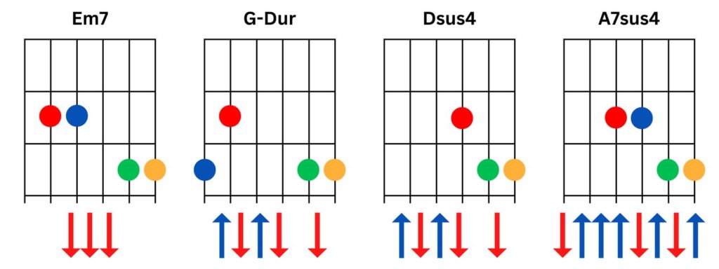 Wonderwall Akkorde Intro, Strophe