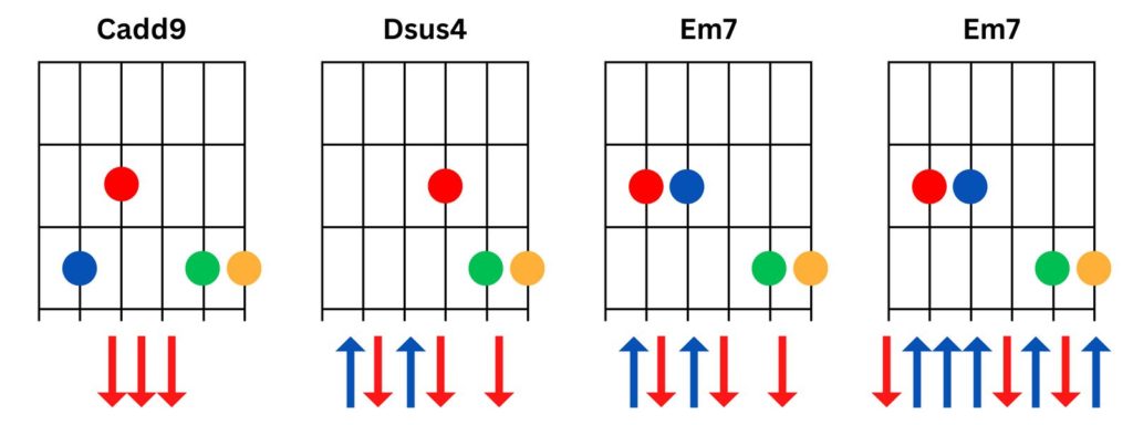 Wonderwall Akkorde Pre-Chorus 1