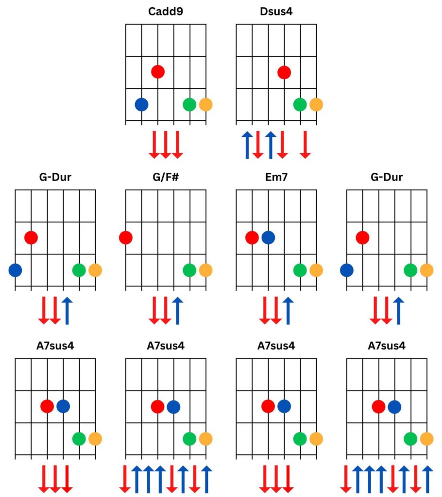 Wonderwall Akkorde Pre-Chorus 2