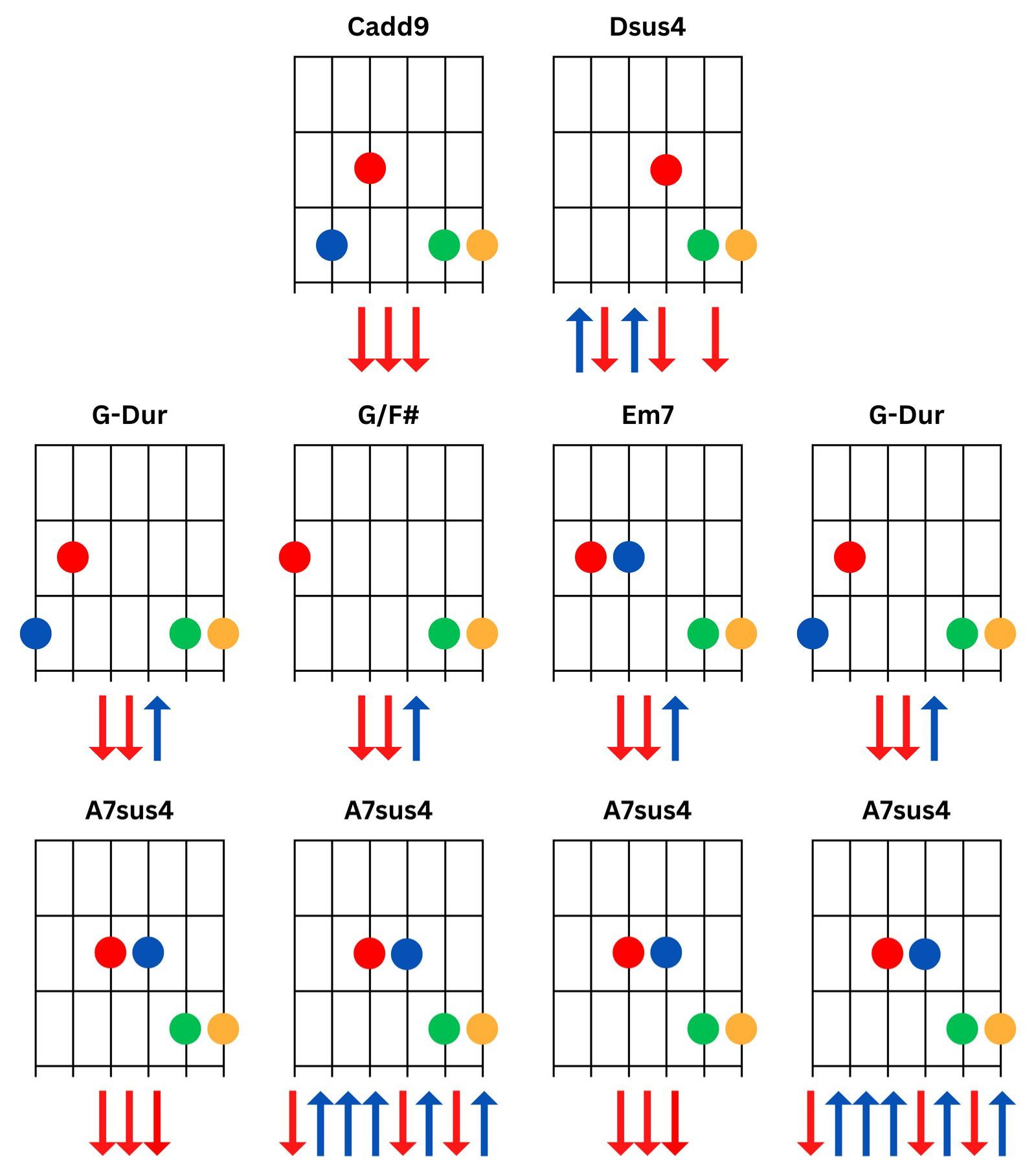 Wonderwall Akkorde Pre-Chorus 2